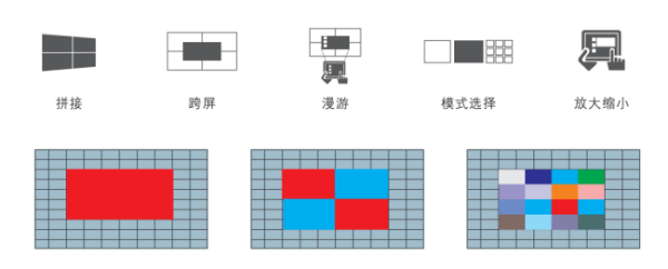 分布式KVM坐席协作系统主要应用在哪些地方？