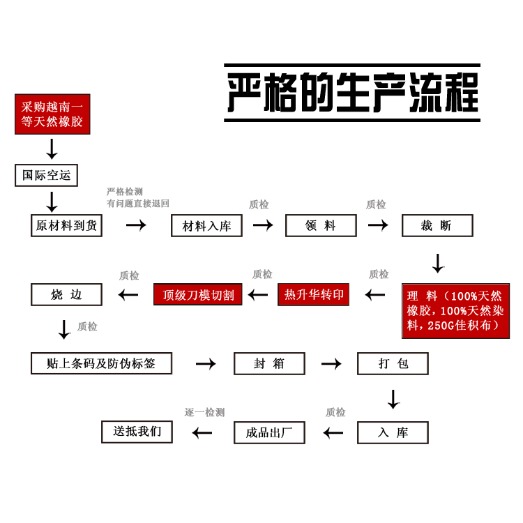 鼠标垫的制作方法和流程