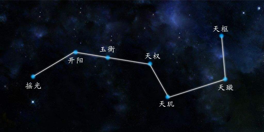 北斗七星的七颗星各叫什么名字？