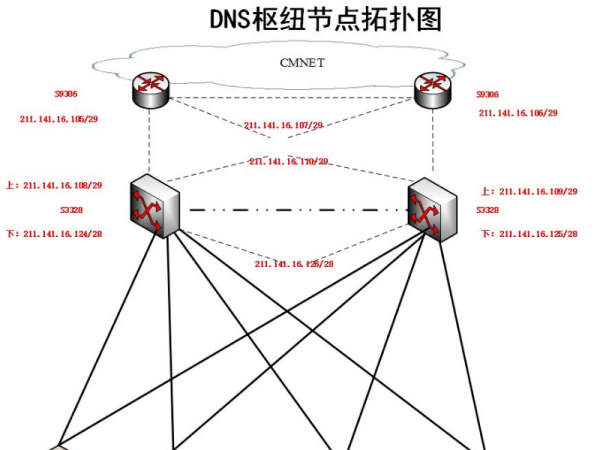 中国湖南省移动的DNS是多少