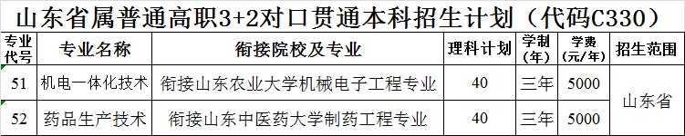 莱芜职业技术学院院校号，和专业代码是多少？