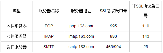 163邮箱的收件和发件服务器地址是什么