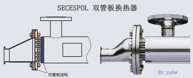 换热器双管板结构