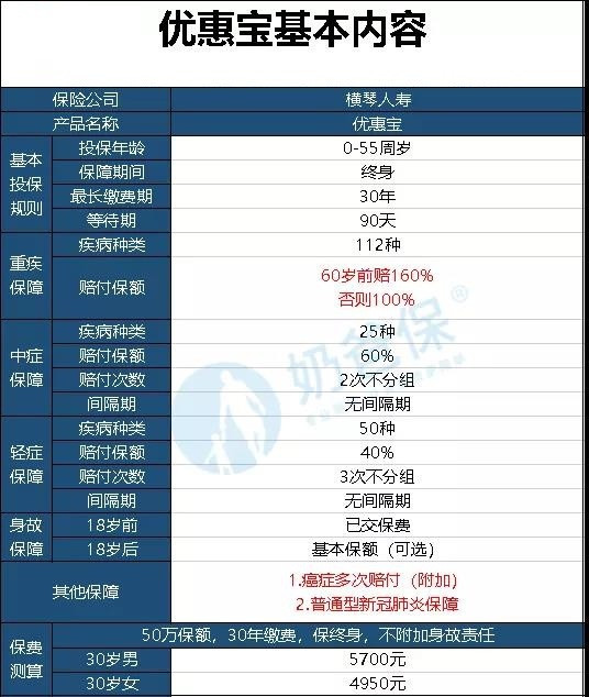 横琴人寿保险公司产品优惠宝好不好，有什么用，多少钱？