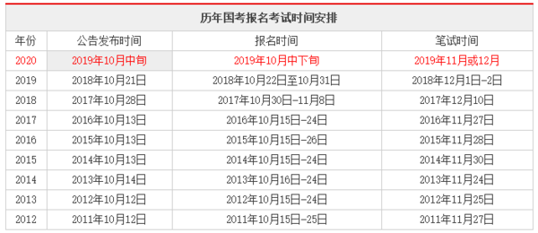 2020国家公务员考试职位表什么时候发布