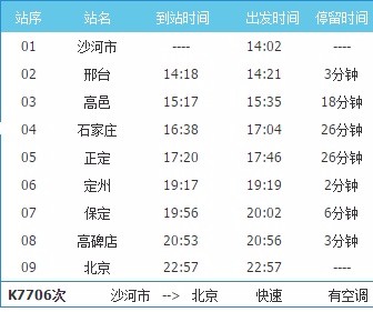 沙河K7006火车到北京经过几个站