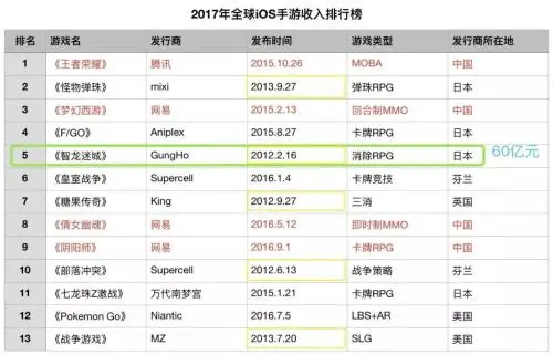 明星年赚上亿，他们的付出和贡献能跟高收入成正比吗？