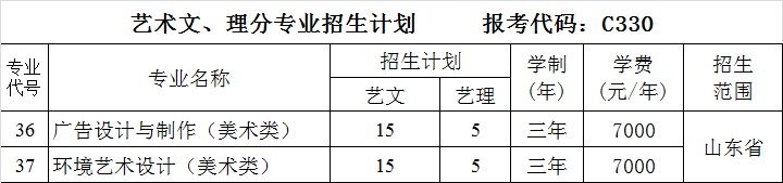 莱芜职业技术学院院校号，和专业代码是多少？