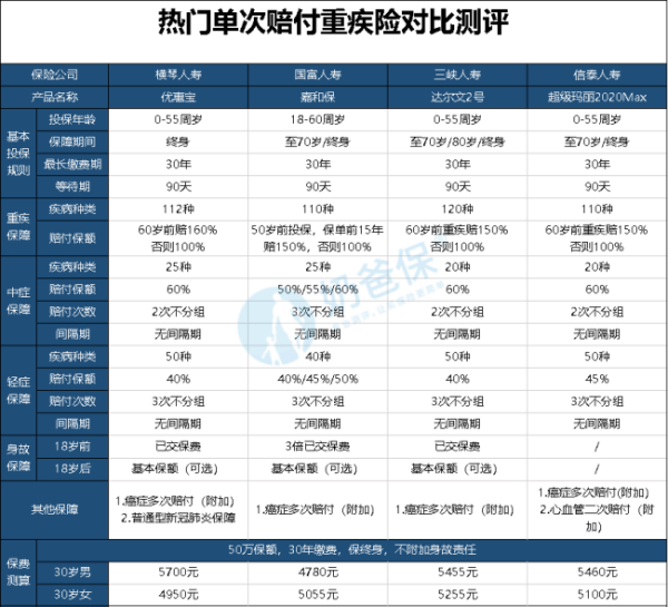 横琴人寿保险公司产品优惠宝好不好，有什么用，多少钱？