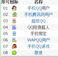 手机QQ各种图标的含义