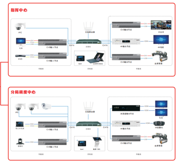 分布式KVM坐席协作系统主要应用在哪些地方？