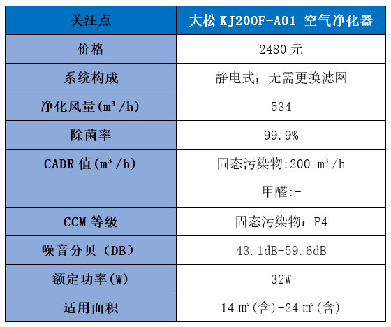 格力大松的空气净化器怎么样