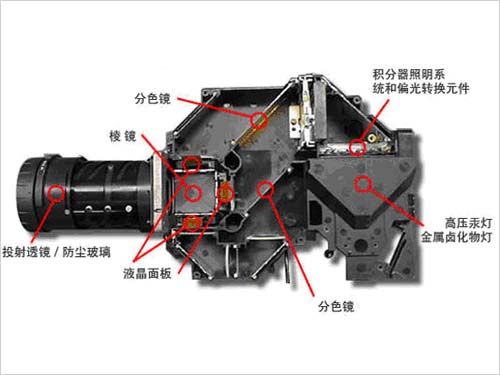 投影机的液晶片是什么东西？具体干什么用的？？