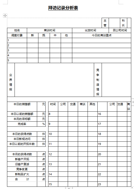 销售人员应当具备什么素质和能力？