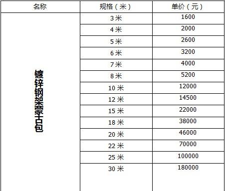 蒙古包报价，蒙古包价格多少钱一个？