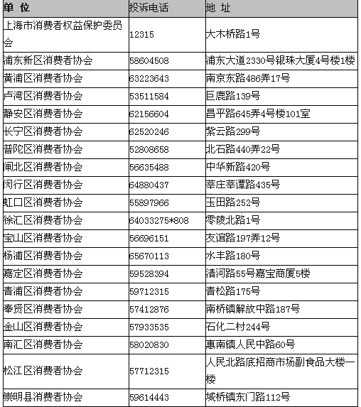 中国消费者协会电话除了12315还有那个号码可以投诉！