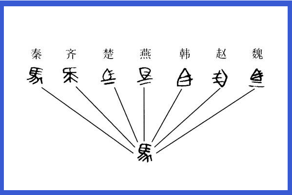 秦始皇为什么要统一文字？