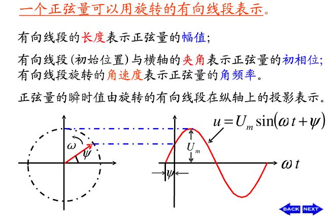 请教下正弦交流电的 周期 频率 角频率 相位 都是什么东西 以及计算