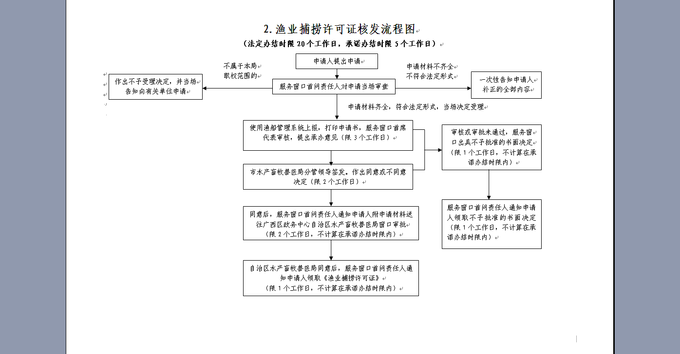 渔业捕捞许可管理规定的捕捞管理