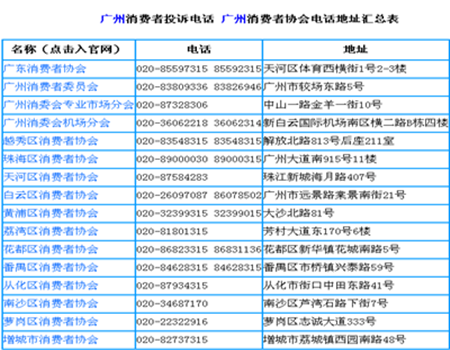 中国消费者协会电话除了12315还有那个号码可以投诉！