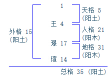 王璟瑄做男孩名字怎么样？