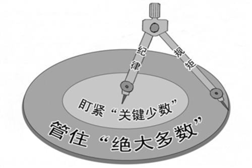 监督执纪“四种形态”的内容？