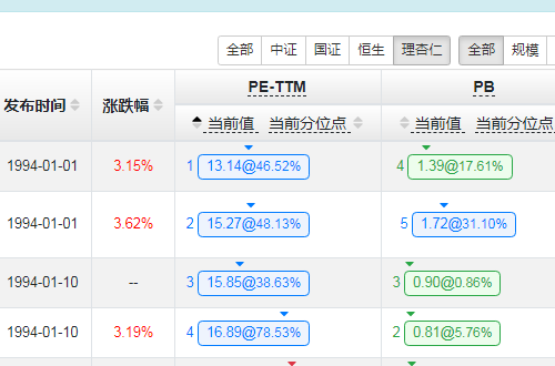 怎样登录理杏仁查数据