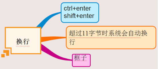 imindmap分支主题如何实现换行