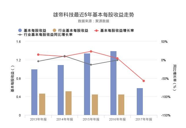 每股收益是什么意思？怎么计算？