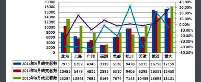 环比增速是多少？