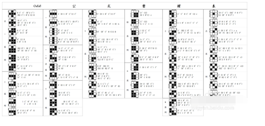 魔方CFOP玩法的公式以及图解