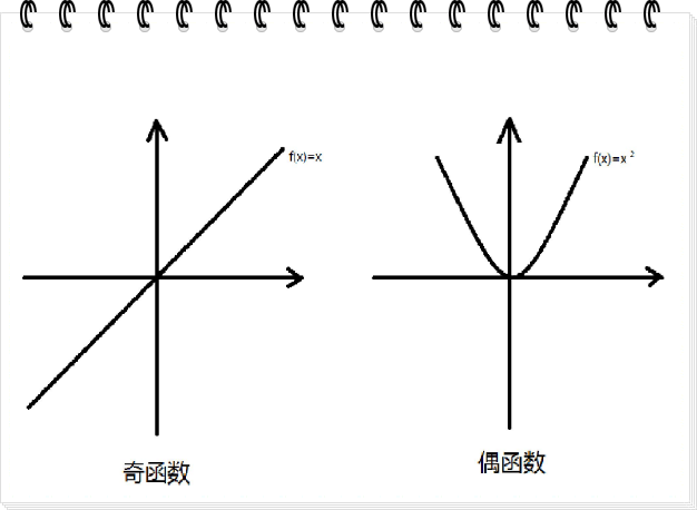 奇函数和偶函数的积分是怎样定义的？