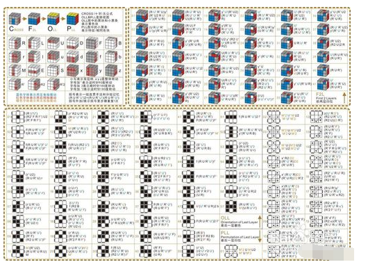 魔方CFOP玩法的公式以及图解