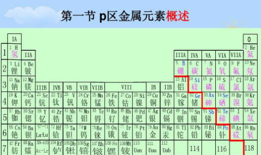 主族元素的读音都啥啊_(:з」∠)_