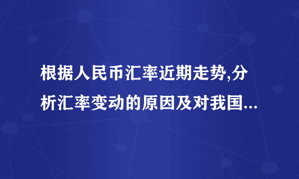 根据人民币汇率近期走势,分析汇率变动的原因及对我国经济的影响