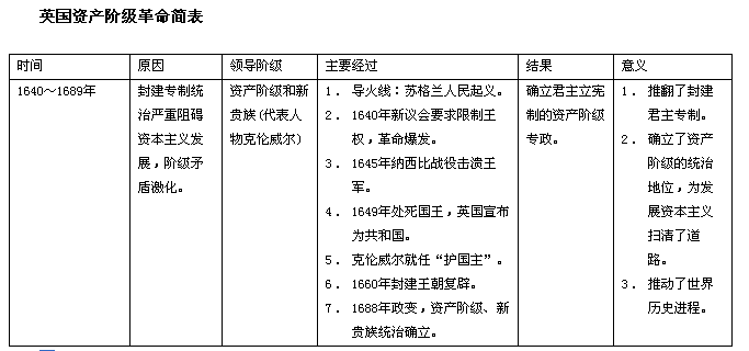 资产阶级的阶级划分