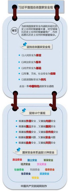 总体国家安全观的总体国家安全观内涵