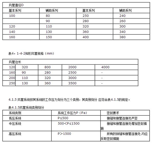 《通风与空调工程施工质量验收规范（GB50243-2002）》