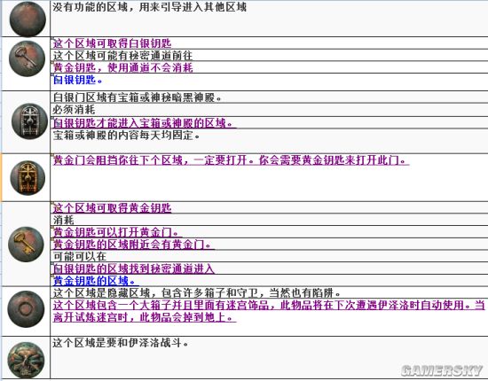 流放之路升华试炼迷宫图文攻略 怎么过关