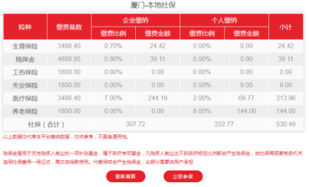 社保挂靠代缴社保公司的流程有哪些？怎么收费的？