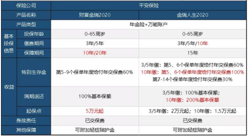 年金保险的优点和缺点，年金保险适合哪些人买？