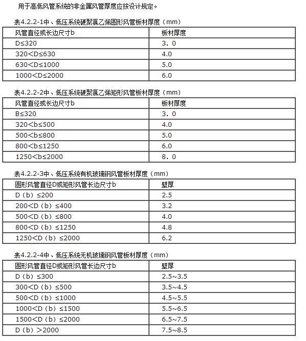 《通风与空调工程施工质量验收规范（GB50243-2002）》