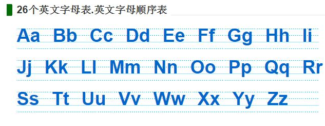 要二十六个字母大小写