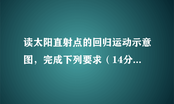 读太阳直射点的回归运动示意图，完成下列要求（14分）  （1）在图上①、②、③、④四点中          是...