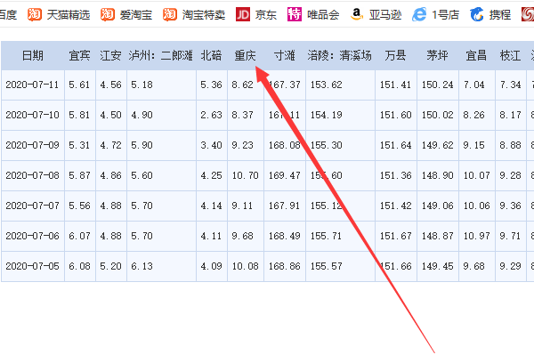 重庆长江水位预告查询