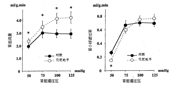 平均动脉压的含义