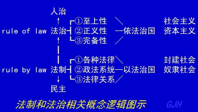 法制一词大体上有哪三种含义？