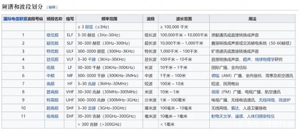 5G的意义是什么，为什么让这么多国家不寒而栗？