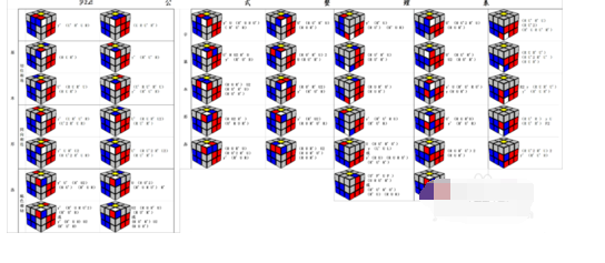 魔方CFOP玩法的公式以及图解