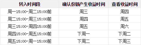 微信零钱通收益怎么算？